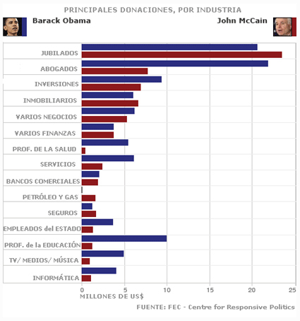 datos votantes 2008